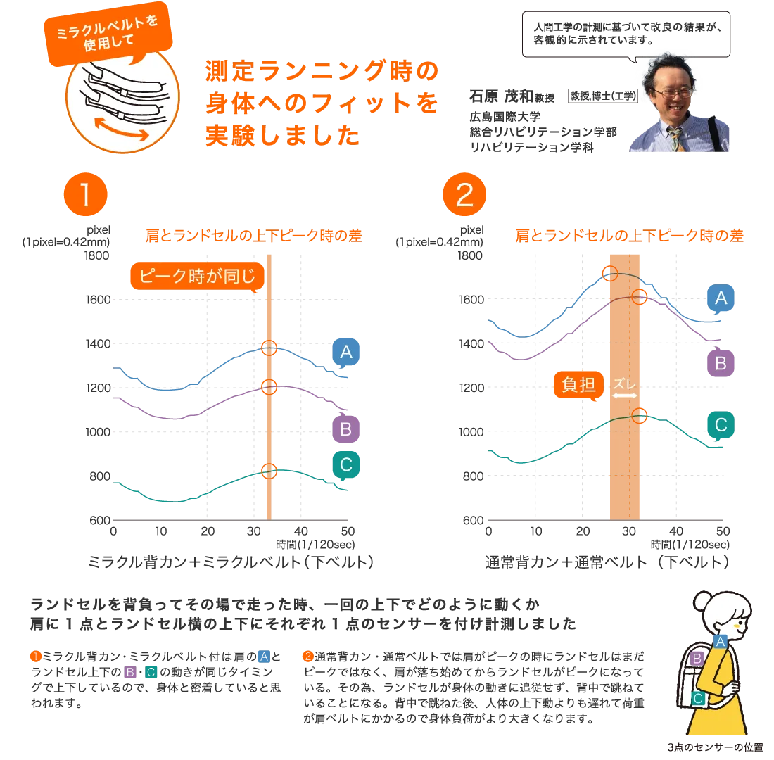 測定ランニング時の身体へのフィットを実験しました